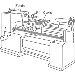 2-Axis 6 x 36 Digital Lathe Package